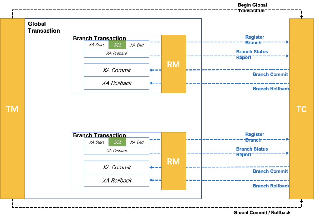 0f9cf4d9d0fdf2b7b68f034666cbdc6f